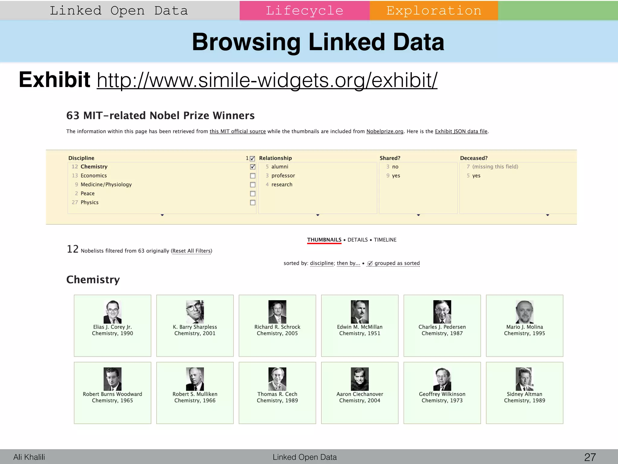 Browsing Linked Data
Linked Open Data 27Ali Khalili
Linked Open Data Lifecycle
Exhibit http://www.simile-widgets.org/exhibit/
Exploration
 