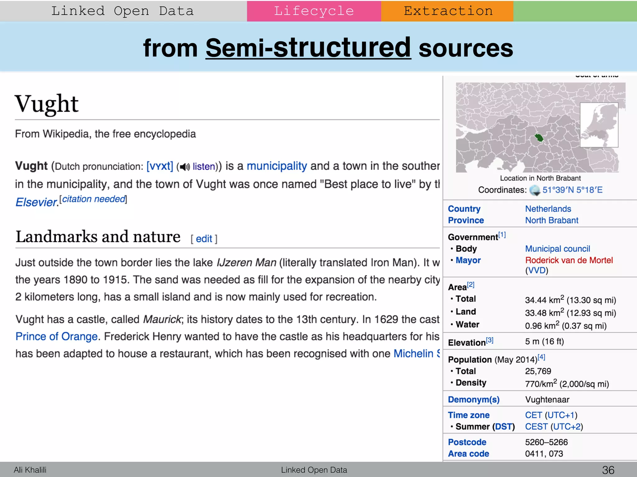 from Semi-structured sources
Linked Open Data 36Ali Khalili
Linked Open Data Lifecycle Extraction
 