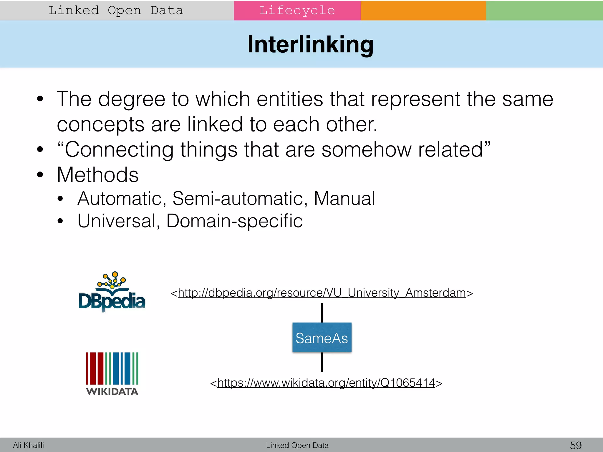 Interlinking
Linked Open Data 59Ali Khalili
Linked Open Data Lifecycle
• The degree to which entities that represent the same
concepts are linked to each other.
• “Connecting things that are somehow related”
• Methods
• Automatic, Semi-automatic, Manual
• Universal, Domain-speciﬁc
<http://dbpedia.org/resource/VU_University_Amsterdam>
<https://www.wikidata.org/entity/Q1065414>
SameAs
 