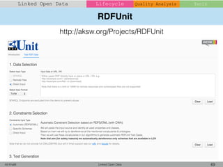 RDFUnit
Linked Open Data 69Ali Khalili
Linked Open Data Lifecycle
http://aksw.org/Projects/RDFUnit
Quality Analysis Tools
 