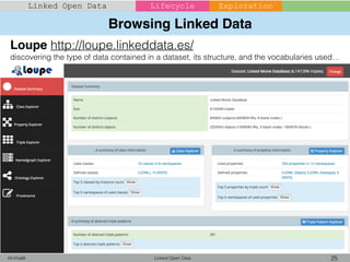Browsing Linked Data
Linked Open Data 25Ali Khalili
Linked Open Data Lifecycle
Loupe http://loupe.linkeddata.es/
discovering the type of data contained in a dataset, its structure, and the vocabularies used…
Exploration
 