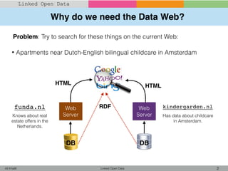 Why do we need the Data Web?
Linked Open Data 2Ali Khalili
Linked Open Data
Problem: Try to search for these things on the current Web:
• Apartments near Dutch-English bilingual childcare in Amsterdam
Web
Server
funda.nl kindergarden.nl
Has data about childcare
in Amsterdam.
Knows about real
estate offers in the
Netherlands.
DBDB
HTMLHTML
Web
Server
RDF
 