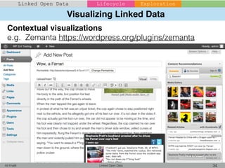 Visualizing Linked Data
Linked Open Data 34Ali Khalili
Linked Open Data Lifecycle Exploration
Contextual visualizations
e.g. Zemanta https://wordpress.org/plugins/zemanta
 
