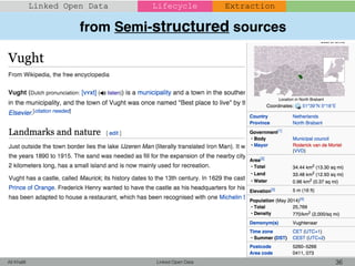 from Semi-structured sources
Linked Open Data 36Ali Khalili
Linked Open Data Lifecycle Extraction
 