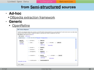 Linked Open Data 38Ali Khalili
Linked Open Data Lifecycle Extraction
• Ad-hoc
• DBpedia extraction framework
• Generic
• OpenReﬁne
from Semi-structured sources
 