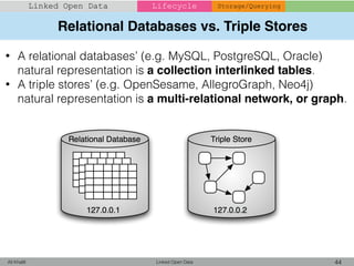 Relational Databases vs. Triple Stores
Linked Open Data 44Ali Khalili
Linked Open Data Lifecycle Storage/Querying
• A relational databases’ (e.g. MySQL, PostgreSQL, Oracle)
natural representation is a collection interlinked tables.
• A triple stores’ (e.g. OpenSesame, AllegroGraph, Neo4j)
natural representation is a multi-relational network, or graph.
 