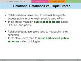 Relational Databases vs. Triple Stores
Linked Open Data 45Ali Khalili
Linked Open Data Lifecycle Storage/Querying
• Relational databases tend to not maintain public
access points (some might provide Web APIs).
• Triple stores maintain public access points called
SPARQL end-points.
• Relational database users tend to not publish their
schemas.
• Triple store users tend to reuse and extend public
schemas called ontologies.
 