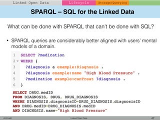 SPARQL – SQL for the Linked Data
Linked Open Data 47Ali Khalili
Linked Open Data Lifecycle Storage/Querying
What can be done with SPARQL that can't be done with SQL?
• SPARQL queries are considerably better aligned with users’ mental
models of a domain.
 