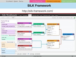 SILK Framework
Linked Open Data 61Ali Khalili
Linked Open Data Lifecycle
http://silk-framework.com/
Interlinking Semi-automatic
 