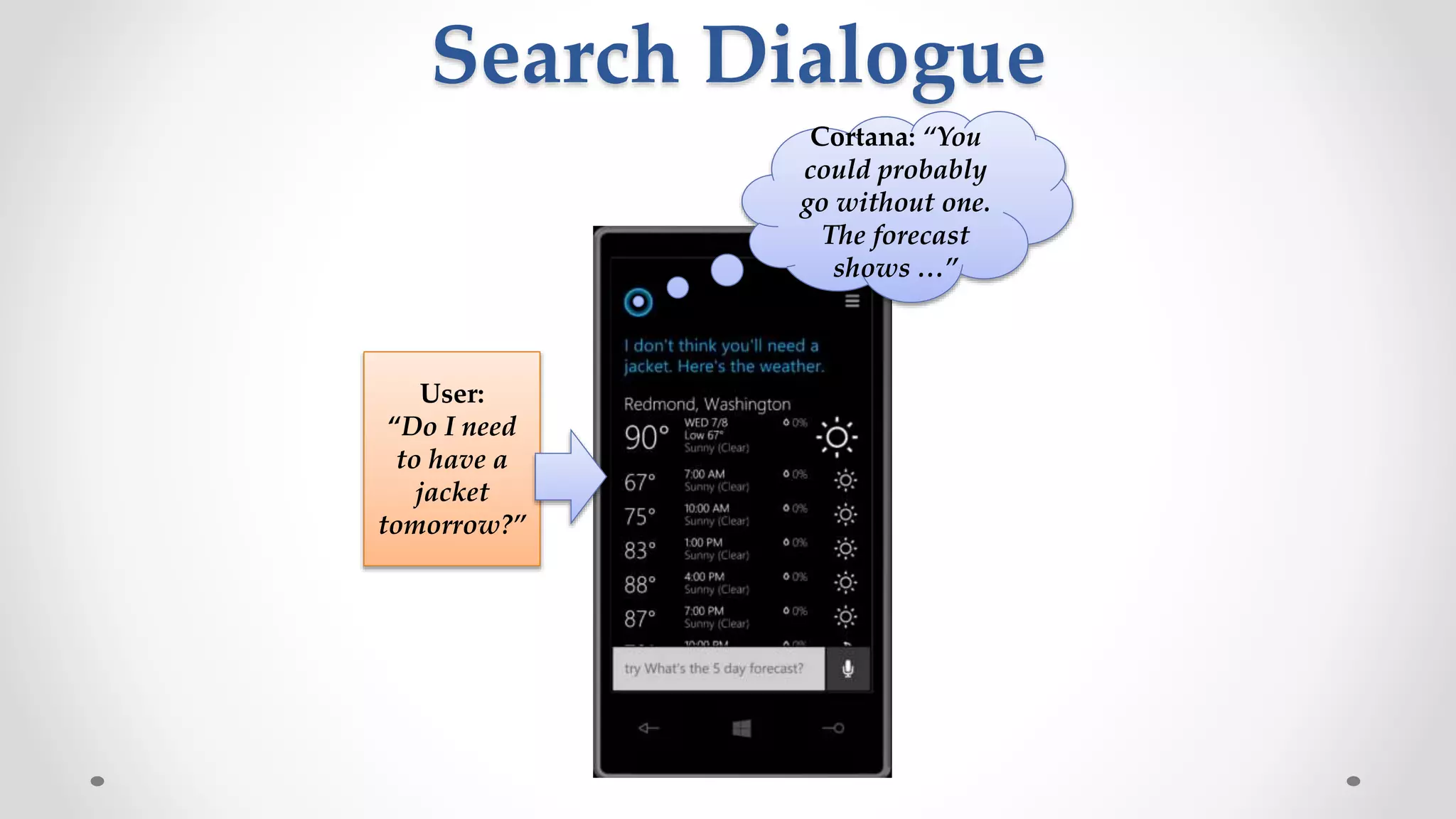 User:
“Do I need
to have a
jacket
tomorrow?”
Cortana: “You
could probably
go without one.
The forecast
shows …”
Search Dialogue
 
