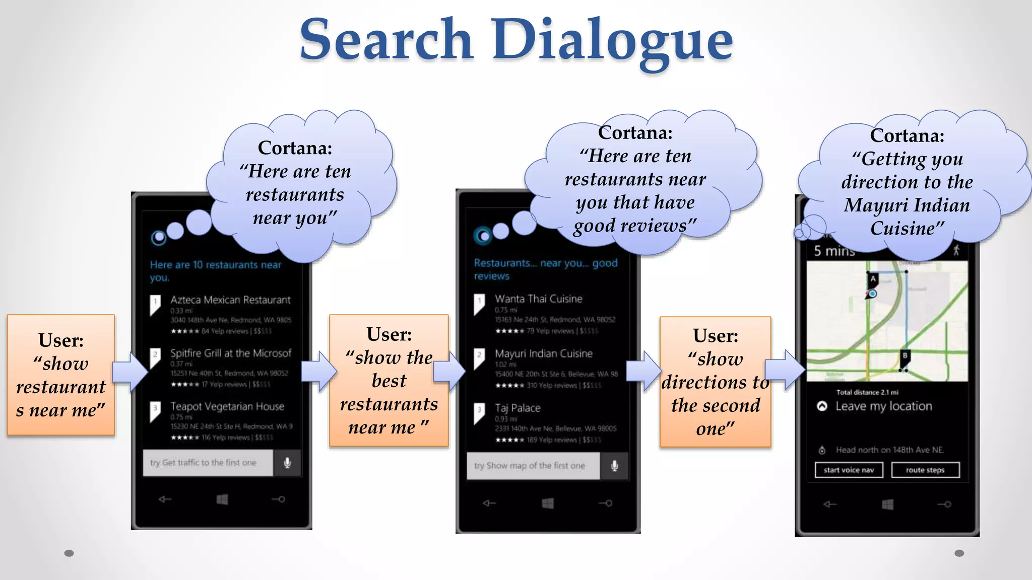Cortana:
“Here are ten
restaurants
near you”
Cortana:
“Here are ten
restaurants near
you that have
good reviews”
Cortana:
“Getting you
direction to the
Mayuri Indian
Cuisine”
User:
“show
restaurant
s near me”
User:
“show the
best
restaurants
near me ”
User:
“show
directions to
the second
one”
Search Dialogue
 