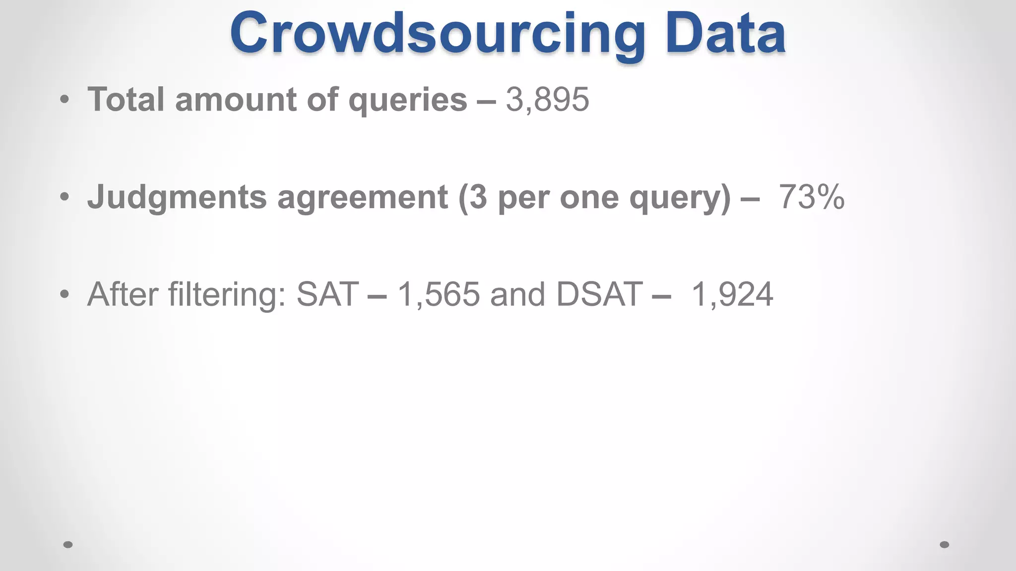 Crowdsourcing Data
• Total amount of queries – 3,895
• Judgments agreement (3 per one query) – 73%
• After filtering: SAT – 1,565 and DSAT – 1,924
 