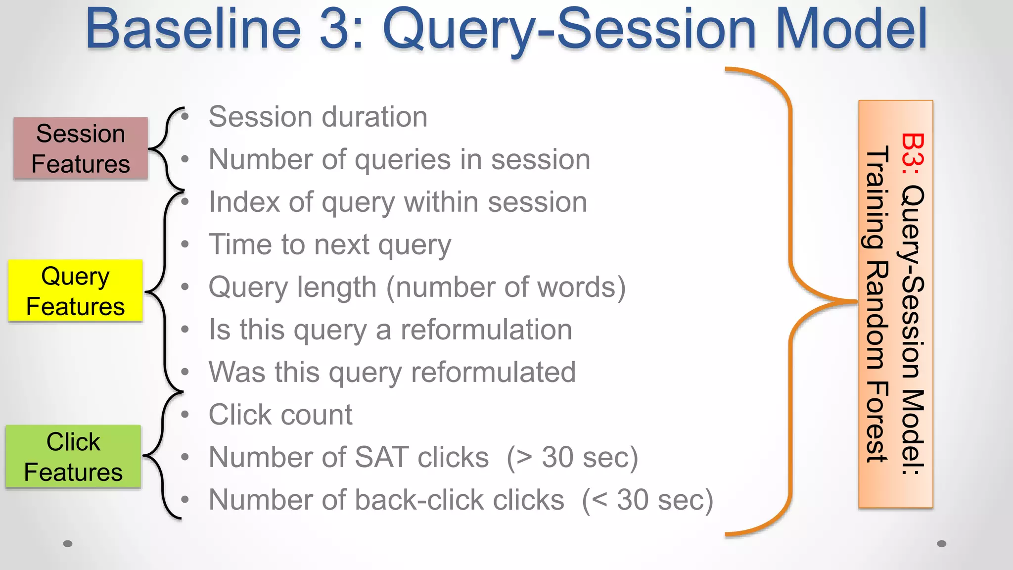 Baseline 3: Query-Session Model
• Session duration
• Number of queries in session
• Index of query within session
• Time to next query
• Query length (number of words)
• Is this query a reformulation
• Was this query reformulated
• Click count
• Number of SAT clicks (> 30 sec)
• Number of back-click clicks (< 30 sec)
Session
Features
Query
Features
Click
Features
B3:Query-SessionModel:
TrainingRandomForest
 