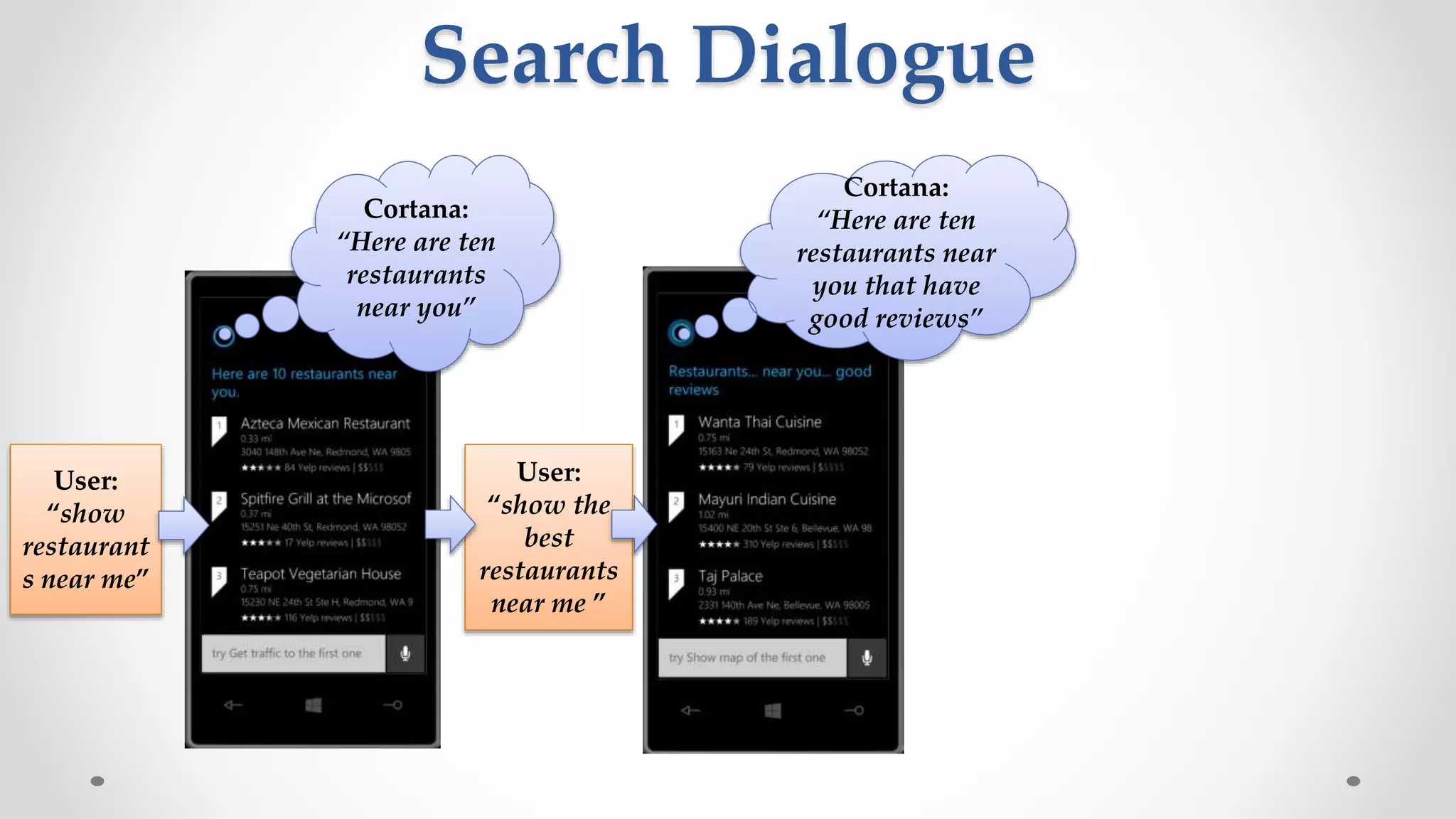 Cortana:
“Here are ten
restaurants
near you”
Cortana:
“Here are ten
restaurants near
you that have
good reviews”
User:
“show
restaurant
s near me”
User:
“show the
best
restaurants
near me ”
Search Dialogue
 