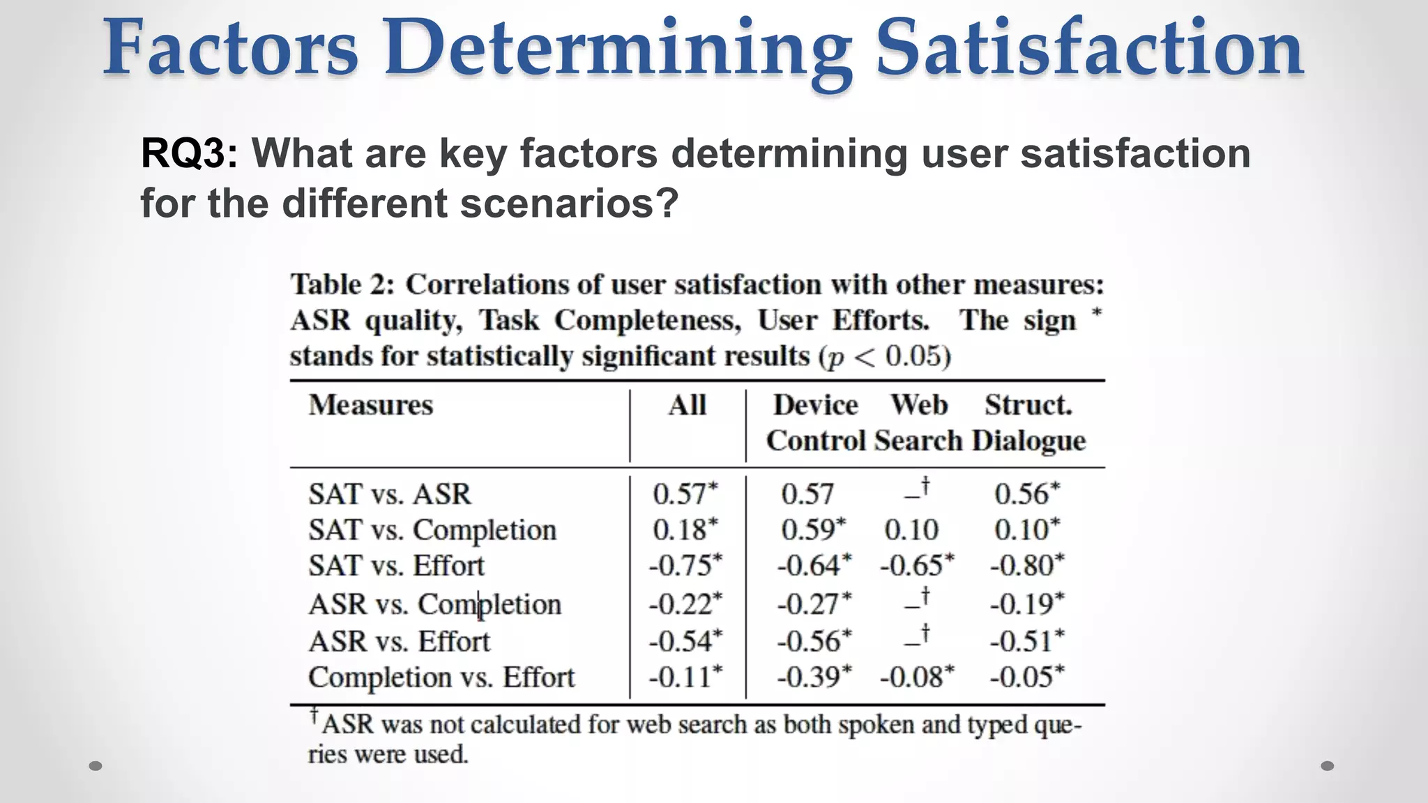 Factors Determining Satisfaction
RQ3: What are key factors determining user satisfaction
for the different scenarios?
 