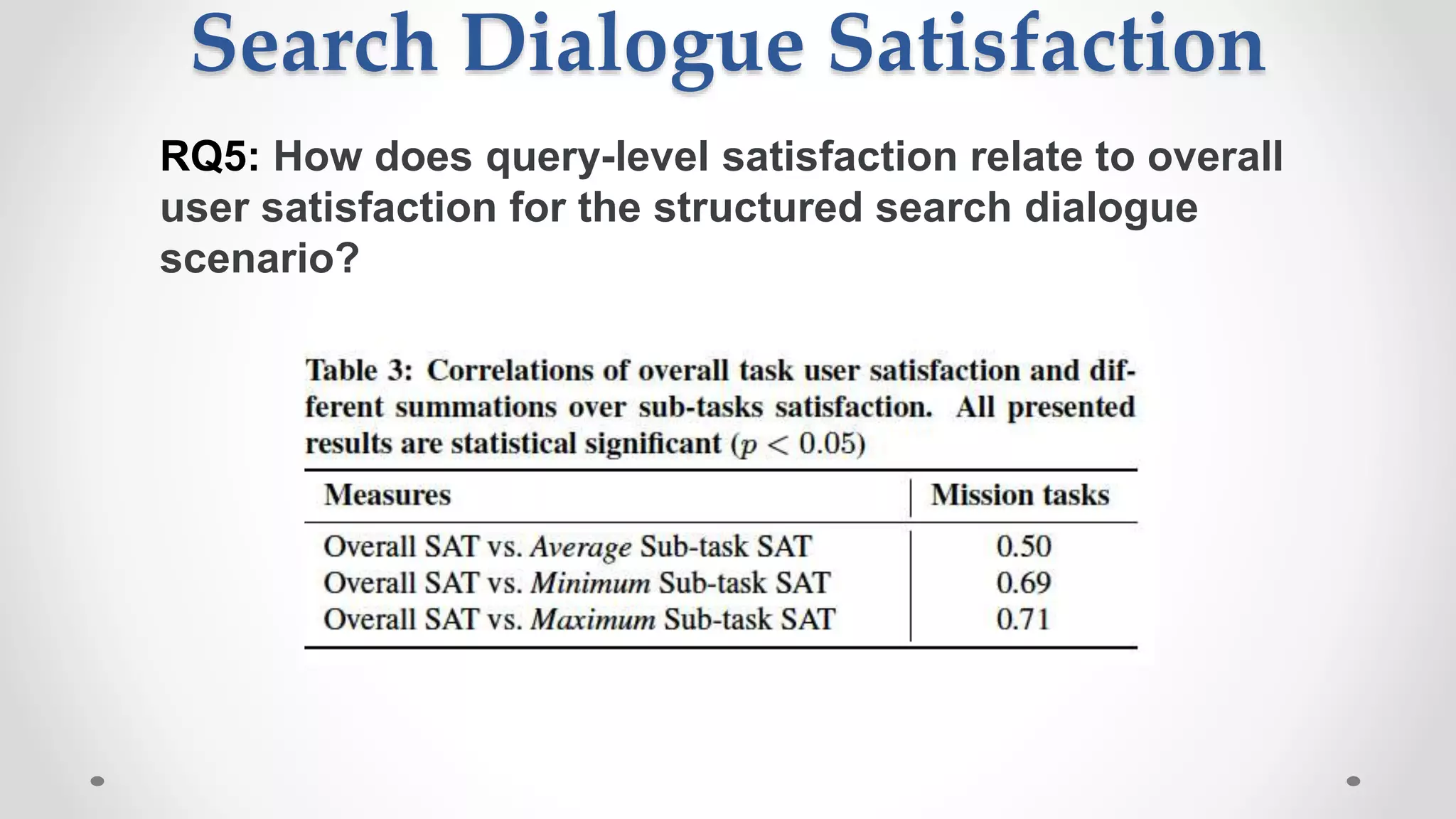 Search Dialogue Satisfaction
RQ5: How does query-level satisfaction relate to overall
user satisfaction for the structured search dialogue
scenario?
 