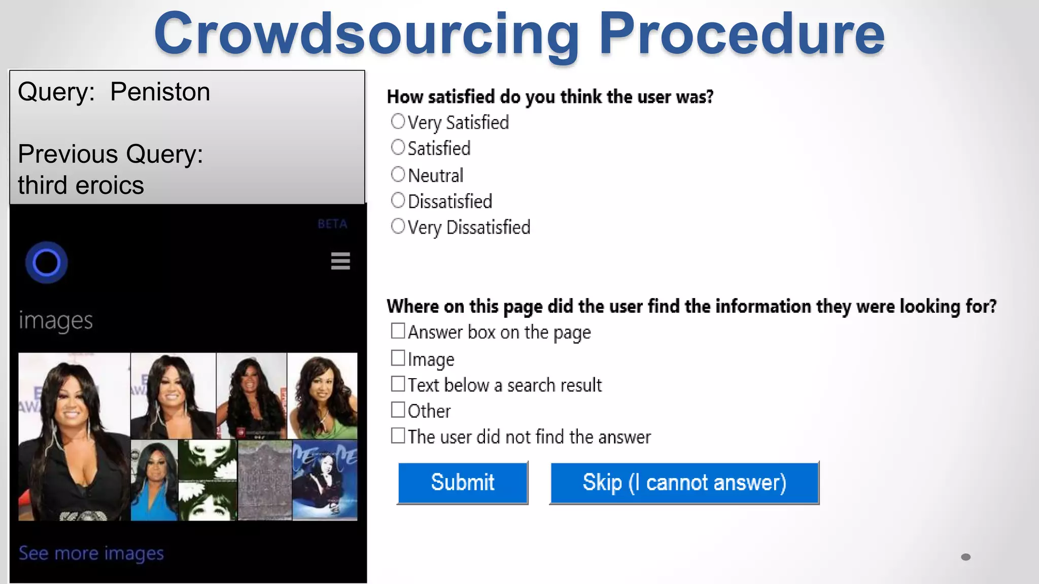 Crowdsourcing Procedure
Query: Peniston
Previous Query:
third eroics
 