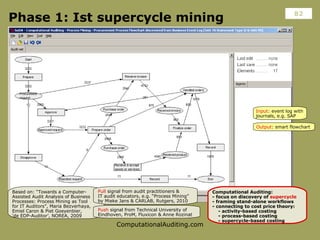 SIKS Smart Auditing Elsas | PPT