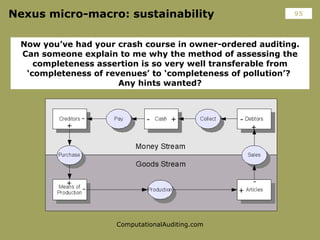 Nexus micro-macro: sustainability  <ul><li>Now you’ve had your crash course in owner-ordered auditing. Can someone explain...