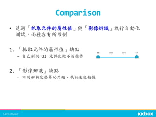 •  透過「抓取元件的屬性值」與「影像辨識」執行自動化
測試，兩種各有所限制	
  
1.  「抓取元件的屬性值」缺點	
  
–  自己刻的	
  UI	
  元件比較不好操作	
  
	
  
2.  「影像辨識」缺點	
  
–  不同解析度螢幕的問題、執行速度較慢	
  
Comparison	
 
 