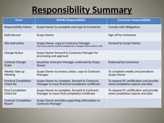 SIL-800-PM-PR-002 - Contractor Management 01182014.pptx