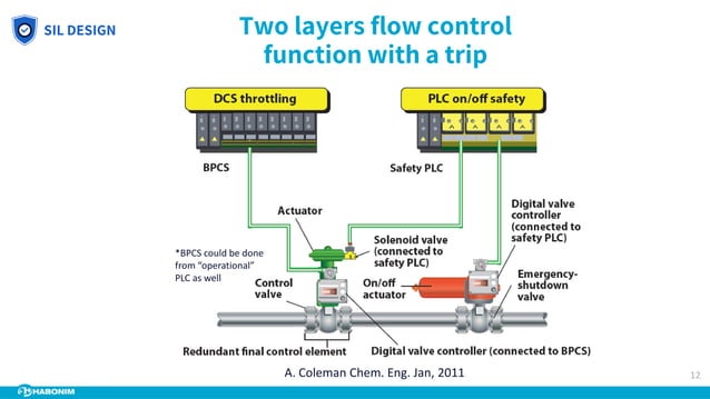 Sil for-valves-valve-automation-standards-implications-products- final ...