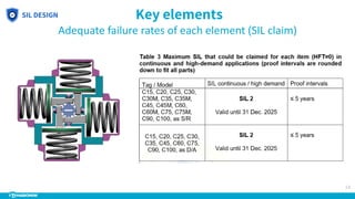 Sil Lock Key Sil for-valves-valve-automation-standards-implications-products- final ...