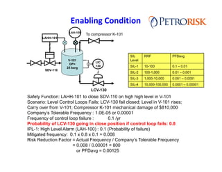 SIL-LOPA-Presentation-19th-June-2016.pdf