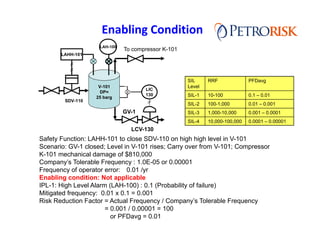 SIL-LOPA-Presentation-19th-June-2016.pdf