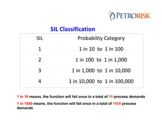 SIL-LOPA-Presentation-19th-June-2016.pdf