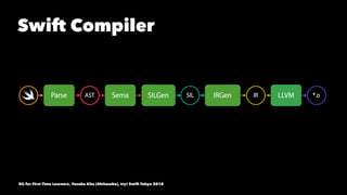 Swift Compiler
SIL for First Time Learners, Yusuke Kita (@kitasuke), try! Swift Tokyo 2018
 