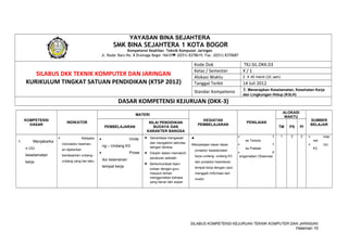 YAYASAN BINA SEJAHTERA

SMK BINA SEJAHTERA 1 KOTA BOGOR
Kompetensi Keahlian Teknik Komputer Jaringan
Jl. Radar Baru No. 8 Dramaga Bogor 16610 (0251) 8378619, Fax. (0251) 8370687

Kode Dok
Kelas / Semester
Alokasi Waktu
Tanggal Terbit

SILABUS DKK TEKNIK KOMPUTER DAN JARINGAN
KURIKULUM TINGKAT SATUAN PENDIDIKAN (KTSP 2012)

TKJ.SIL.DKK.03
X/1
2 X 45 menit (32 Jam)

14 Juli 2012
3. Menerapkan Keselamatan, Kesehatan Kerja

Standar Kompetensi

dan Lingkungan Hidup (K3LH)

DASAR KOMPETENSI KEJURUAN (DKK-3)
ALOKASI
WAKTU

MATERI
KOMPETENSI
DASAR

1.

Menjabarka
n UU

INDIKATOR
PEMBELAJARAN
Kebijaka



n/prosedur keamanan dijalankan

keselamatan

berdasarkan undang-

kerja

undang yang ber-laku.

Unda

•

Prose
dur keamanan
tempat kerja

•

Senantiasa mengawali

•

dan mengakhiri aktivitas
dengan berdoa.

•

ng – Undang K3
•

KEGIATAN
PEMBELAJARAN

NILAI PENDIDIKAN
BUDAYA DAN
KARAKTER BANGSA

Mempelajari dasar dasar

Disiplin dalam mematuhi
peraturan sekolah.

•

Berkomunikasi lisan/
tulisan dengan guru
maupun teman
menggunakan bahasa
yang benar dan sopan

TM
T



prosedur keselamatan
kerja undang- undang K3

SUMBER
BELAJAR

PENILAIAN
PS

PI

1

2

2

net
T


es Praktek


Inter



es Tertulis

UU


K3

P
engamatan/ Observasi

dan prosedur keamanan
tempat kerja dengan cara
menggali imformasi dari
modul

SILABUS KOMPETENSI KEJURUAN TEKNIK KOMPUTER DAN JARINGAN

Halaman 10

 