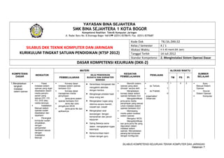 YAYASAN BINA SEJAHTERA

SMK BINA SEJAHTERA 1 KOTA BOGOR
Kompetensi Keahlian Teknik Komputer Jaringan
Jl. Radar Baru No. 8 Dramaga Bogor 16610 (0251) 8378619, Fax. (0251) 8370687

SILABUS DKK TEKNIK KOMPUTER DAN JARINGAN
KURIKULUM TINGKAT SATUAN PENDIDIKAN (KTSP 2012)

Kode Dok
Kelas / Semester
Alokasi Waktu
Tanggal Terbit
Standar Kompetensi

TKJ.SIL.DKK.02
X/1
4 X 45 menit (64 Jam)

14 Juli 2012
2. Menginstalasi Sistem Operasi Dasar

DASAR KOMPETENSI KEJURUAN (DKK-2)
MATERI
KOMPETENSI
DASAR
1.Menjelaskan
langkah
instalasi
sistem operasi

INDIKATOR
Paket
instalasi sistem
operasi yang legal
disediakan dalam
media penyimpanan yang
sesuai (HD, CD,
FD, DVD atau
media lainnya).

Installation
Manual sistem
operasi sudah
disediakan dan
dipahami

Perangkat
komputer sudah
dinyalakan,
dengan
persyaratan
hardware sesuai
dengan
Installation
Manual


PEMBELAJARAN








Konsep dasar
instalasi sistem operasi
berbasis GUI
Konsep dasar
manajemen media
penyimpan
Jenis-jenis sistem
operasi berbasis GUI
Jenis dan cara
pengaturan BIOS
Jenis-jenis file dan
aplikasinya

ALOKASI WAKTU
KEGIATAN
PEMBELAJARAN

NILAI PENDIDIKAN
BUDAYA DAN KARAKTER
BANGSA

•



mengakhiri aktivitas
dengan berdoa.

•

Senantiasa mengawali dan



Menghargai prestasi hasil
kerja orang lain

•



Mengerjakan tugas yang
diterima secara mandiri,
inisiatif dan kreatif

•

Mengerjakan soal
tes/ulangan dengan
kemandirian dan penuh
kejujuran

•

Saling Bekerja sama
dalam mengerjakan tugas
kelompok

•

Berkomunikasi lisan/
tulisan dengan guru






PENILAIAN

Memilih sistem

operasi yang akan
es Tertulis
diinstall secara teliti

Menjelaskan
es Praktek
konsep dasar sistem

operasi berbasis GUI.
engamatan/
Mengidentifikasi
Observasi
jenis-jenis media
penyimpan yang sesuai
untuk instalasi sistem
operasi berbasis GUI
Memasang
media paket instalasi
sistem operasi
Mengatur BIOS.
Mengidentifikasi
kan jenis-jenis file yang
digunakan dalam
instalasi sistem
operasi. Menyediakan
perang-kat komputer
dengan konfigurasi

TM
T 1
T
P

PS
2

SUMBER
BELAJAR

PI
2

Buku
Manual Sistem
Operasi

Source
Sistem Operasi

Komputer


SILABUS KOMPETENSI KEJURUAN TEKNIK KOMPUTER DAN JARINGAN

Halaman 7

 