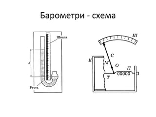 Барометри - схема
 