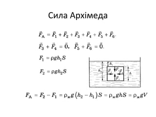 Сила Архімеда
 