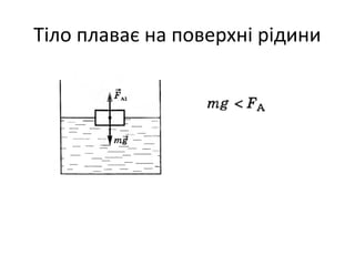 Тіло плаває на поверхні рідини
 