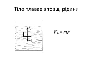 Тіло плаває в товщі рідини
 
