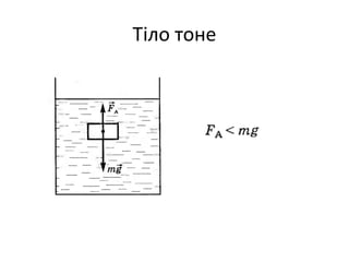 Тіло тоне
 