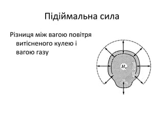 Підіймальна сила
Різниця між вагою повітря
  витісненого кулею і
  вагою газу
 