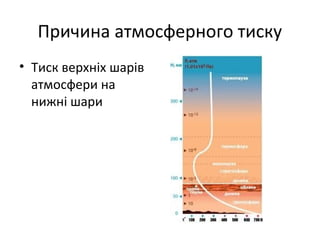 Причина атмосферного тиску
• Тиск верхніх шарів
  атмосфери на
  нижні шари
 