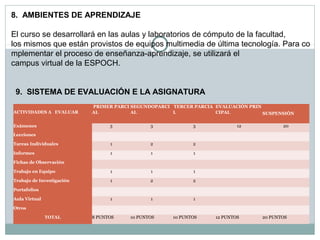 8.  AMBIENTES DE APRENDIZAJE
 
El curso se desarrollará en las aulas y laboratorios de cómputo de la facultad, 
los mismos que están provistos de equipos multimedia de última tecnología. Para co
mplementar el proceso de enseñanza-aprendizaje, se utilizará el 
campus virtual de la ESPOCH.
 
 
  9.  SISTEMA DE EVALUACIÓN E LA ASIGNATURA
 

ACTIVIDADES A   EVALUAR
Exámenes

PRIMER PARCI SEGUNDOPARCI TERCER PARCIA EVALUACIÓN PRIN  
AL
AL
L
CIPAL
SUSPENSIÓN
3

3

3

Tareas Individuales

1

2

2

Informes

1

1

1

Trabajo en Equipo

1

1

1

Trabajo de Investigación

1

2

2

1

1

12

20

1

Lecciones

Fichas de Observación

Portafolios
Aula Virtual
Otros
TOTAL

8 PUNTOS

10 PUNTOS

10 PUNTOS

12 PUNTOS

20 PUNTOS

 