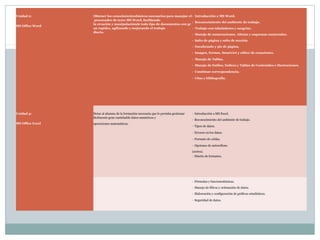  
Unidad 2:
 
MS Office Word

 
 
Obtener los conocimientosbásicos necesarios para manejar el ·  Introducción a MS Word.
 procesador de texto MS Word, facilitando 
·  Reconocimiento del ambiente de trabajo.
la creación y manipulaciónde todo tipo de documentos con gr
an rapidez, agilizando y mejorando el trabajo
·  Trabajo con tabuladores y sangrías.
diario.
·  Manejo de numeraciones, viñetas y esquemas numerados.
·  Salto de página y salto de sección.
·  Encabezado y pie de página.
·  Imagen, formas, SmartArt y editor de ecuaciones.
·  Manejo de Tablas.
·  Manejo de Estilos, Índices y Tablas de Contenidos e Ilustraciones.
·  Combinar correspondencia.
·  Citas y bibliografía.

 
Unidad 3:
 
MS Office Excel

 
Dotar al alumno de la formación necesaria que le permita gestionar 
fácilmente gran cantidadde datos numéricos y
operaciones matemáticas.

 
·  Introducción a MS Excel.
·  Reconocimiento del ambiente de trabajo.
·  Tipos de datos.
·  Errores en los datos.
·  Formato de celdas.
·  Opciones de autorelleno
(series).
·  Diseño de formatos. 

·  Fórmulas y funcionesbásicas.
·  Manejo de filtros y ordenación de datos.
·  Elaboración y configuración de gráficos estadísticos.
·  Seguridad de datos.

 
