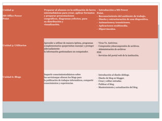  
Unidad 4:
 
MS Office Power
Point

 
Preparar al alumno en la utilización de herra
mientasbásicas para crear, aplicar formatos 
y preparar presentaciones 
congráficos, diagramas yefectos, para 
su distribución y
visualización.

 
·  Introducción a MS Power
Point.
·  Reconocimiento del ambiente de trabajo.
·  Diseño y estructuración de una diapositiva.
·  Animacionesy transiciones.
·  Aplicaciones multimedia.
·  Hipervínculos.

 

 
Aprender a utilizar de manera óptima, programas 
complementarios quepermitan manejar y proteger 
adecuadamente 
la información gestionadaen un computador.

 
·  Virus Vs. Antivirus.
·  Compresión ydescompresión de archivos.
·  Administración de archivos
PDF.
·  Servicios del portal web de la institución.

 
Impartir conocimientosbásicos sobre 
los serviciosque ofrecen los blogs para 
la publicación de trabajos informáticos, compartir 
conocimientos y experiencias.

 
·  Introducción al diseño deblogs.
·  Diseño de blog en blogger.
·  Crear y editar entradas.
·  Publicar el blog.
·  Mantenimiento y actualización del blog.

Unidad 5: Utilitarios

 
Unidad 6: Blogs

 