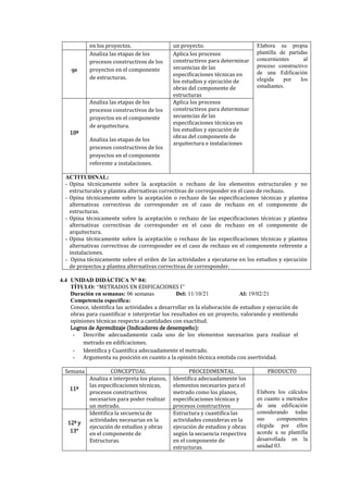 en los proyectos. un proyecto. Elabora su propia
plantilla de partidas
concernientes al
proceso constructivo
de una Edificación
elegida por los
estudiantes.
9º
Analiza las etapas de los
procesos constructivos de los
proyectos en el componente
de estructuras.
Aplica los procesos
constructivos para determinar
secuencias de las
especificaciones técnicas en
los estudios y ejecución de
obras del componente de
estructuras
10º
Analiza las etapas de los
procesos constructivos de los
proyectos en el componente
de arquitectura.
Analiza las etapas de los
procesos constructivos de los
proyectos en el componente
referente a instalaciones.
Aplica los procesos
constructivos para determinar
secuencias de las
especificaciones técnicas en
los estudios y ejecución de
obras del componente de
arquitectura e instalaciones
ACTITUDINAL:
- Opina técnicamente sobre la aceptación o rechazo de los elementos estructurales y no
estructurales y plantea alternativas correctivas de corresponder en el caso de rechazo.
- Opina técnicamente sobre la aceptación o rechazo de las especificaciones técnicas y plantea
alternativas correctivas de corresponder en el caso de rechazo en el componente de
estructuras.
- Opina técnicamente sobre la aceptación o rechazo de las especificaciones técnicas y plantea
alternativas correctivas de corresponder en el caso de rechazo en el componente de
arquitectura.
- Opina técnicamente sobre la aceptación o rechazo de las especificaciones técnicas y plantea
alternativas correctivas de corresponder en el caso de rechazo en el componente referente a
instalaciones.
- Opina técnicamente sobre el orden de las actividades a ejecutarse en los estudios y ejecución
de proyectos y plantea alternativas correctivas de corresponder.
4.4 UNIDAD DIDÁCTICA N° 04:
TÍTULO: “METRADOS EN EDIFICACIONES I”
Duración en semanas: 06 semanas Del: 11/10/21 Al: 19/02/21
Competencia especifica:
Conoce, identifica las actividades a desarrollar en la elaboración de estudios y ejecución de
obras para cuantificar e interpretar los resultados en un proyecto, valorando y emitiendo
opiniones técnicas respecto a cantidades con exactitud.
Logros de Aprendizaje (Indicadores de desempeño):
- Describe adecuadamente cada uno de los elementos necesarios para realizar el
metrado en edificaciones.
- Identifica y Cuantifica adecuadamente el metrado.
- Argumenta su posición en cuanto a la opinión técnica emitida con asertividad.
Semana CONCEPTUAL PROCEDIMENTAL PRODUCTO
11º
Analiza e interpreta los planos,
las especificaciones técnicas,
procesos constructivos
necesarios para poder realizar
un metrado.
Identifica adecuadamente los
elementos necesarios para el
metrado como los planos,
especificaciones técnicas y
procesos constructivos
Elabora los cálculos
en cuanto a metrados
de una edificación
considerando todas
sus componentes
elegida por ellos
acorde a su plantilla
desarrollada en la
unidad 03.
12º y
13°
Identifica la secuencia de
actividades necesarias en la
ejecución de estudios y obras
en el componente de
Estructuras.
Estructura y cuantifica las
actividades consideras en la
ejecución de estudios y obras
según la secuencia respectiva
en el componente de
estructuras.
 