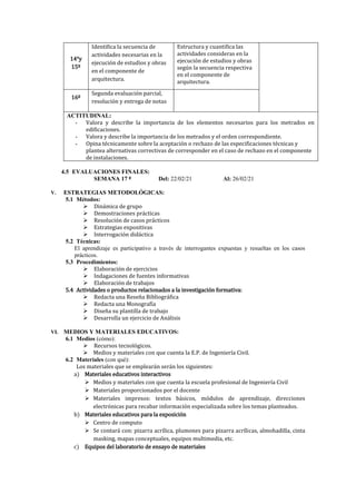 14°y
15º
Identifica la secuencia de
actividades necesarias en la
ejecución de estudios y obras
en el componente de
arquitectura.
Estructura y cuantifica las
actividades consideras en la
ejecución de estudios y obras
según la secuencia respectiva
en el componente de
arquitectura.
16º
Segunda evaluación parcial,
resolución y entrega de notas
ACTITUDINAL:
- Valora y describe la importancia de los elementos necesarios para los metrados en
edificaciones.
- Valora y describe la importancia de los metrados y el orden correspondiente.
- Opina técnicamente sobre la aceptación o rechazo de las especificaciones técnicas y
plantea alternativas correctivas de corresponder en el caso de rechazo en el componente
de instalaciones.
4.5 EVALUACIONES FINALES:
SEMANA 17 º Del: 22/02/21 Al: 26/02/21
V. ESTRATEGIAS METODOLÓGICAS:
5.1 Métodos:
➢ Dinámica de grupo
➢ Demostraciones prácticas
➢ Resolución de casos prácticos
➢ Estrategias expositivas
➢ Interrogación didáctica
5.2 Técnicas:
El aprendizaje es participativo a través de interrogantes expuestas y resueltas en los casos
prácticos.
5.3 Procedimientos:
➢ Elaboración de ejercicios
➢ Indagaciones de fuentes informativas
➢ Elaboración de trabajos
5.4 Actividades o productos relacionados a la investigación formativa:
➢ Redacta una Reseña Bibliográfica
➢ Redacta una Monografía
➢ Diseña su plantilla de trabajo
➢ Desarrolla un ejercicio de Análisis
VI. MEDIOS Y MATERIALES EDUCATIVOS:
6.1 Medios (cómo):
➢ Recursos tecnológicos.
➢ Medios y materiales con que cuenta la E.P. de Ingeniería Civil.
6.2 Materiales (con qué):
Los materiales que se emplearán serán los siguientes:
a) Materiales educativos interactivos
➢ Medios y materiales con que cuenta la escuela profesional de Ingeniería Civil
➢ Materiales proporcionados por el docente
➢ Materiales impresos: textos básicos, módulos de aprendizaje, direcciones
electrónicas para recabar información especializada sobre los temas planteados.
b) Materiales educativos para la exposición
➢ Centro de computo
➢ Se contará con: pizarra acrílica, plumones para pizarra acrílicas, almohadilla, cinta
masking, mapas conceptuales, equipos multimedia, etc.
c) Equipos del laboratorio de ensayo de materiales
 