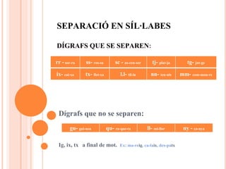 La síl·laba