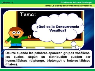 I.E.P «Nuestra Señora de Guadalupe»
Ocurre cuando las palabras aparecen grupos vocálicos,
los cuales, según su distribución pueden ser
homosilábicos (diptongo, triptongo) o heterosilábicos
(hiatos).
¿Qué es la Concurrencia
Vocálica?
UNIDAD – I
Tema: La Sílaba y sus concurrencias vocálicas
 