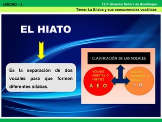 I.E.P «Nuestra Señora de Guadalupe»
Es la separación de dos
vocales para que formen
diferentes sílabas.
UNIDAD – I
Tema: La Sílaba y sus concurrencias vocálicas
 