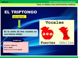 I.E.P «Nuestra Señora de Guadalupe»
Es la unión de tres vocales en
una misma sílaba.
VC+VA+VC
IA: VIA-JE
IE: SIER-VO
IO: AN-FI-BIO
UA: GUAN-TE
HUAINO= HUAI-NO
MIAU= MIAU
PARAGUAY=PA-RA-GUAY
EJEMPLOS
UNIDAD – I
Tema: La Sílaba y sus concurrencias vocálicas
 