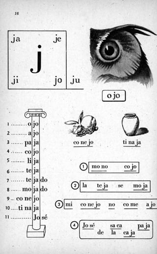 16
1..........
2 ..........
3 ....... pa
4 .......cojo
5 ........ li
6 ....... te
7 .......te
8 ......mo
9.. co ne
10 ....ti na
j-u
ojo '
ajo
ja
ja .
ja
ja do
ja do
jo
ja
I I
0 mono cojo
11-............' José.
@
,
la teja ' se moja
-
conejo , ti naja
@ mi conejo no -come ajo
- - - -

-
de la caja-. .
 